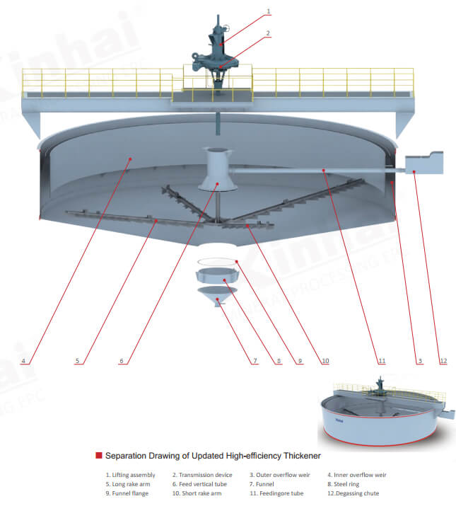 Separation drawing of updated high-efficiency thickener.jpg